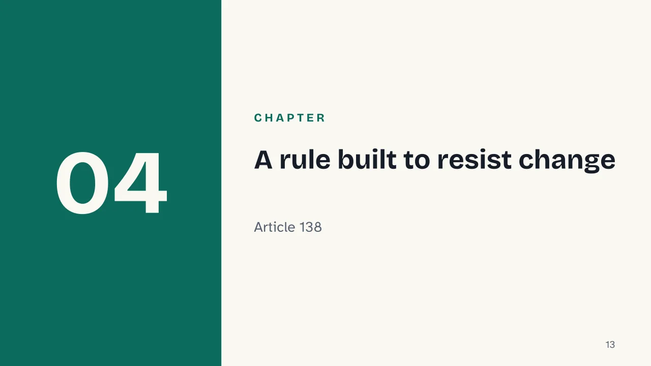Slide 13 of the presentation on Italian Constitution: Chapter 04: A rule built to resist change