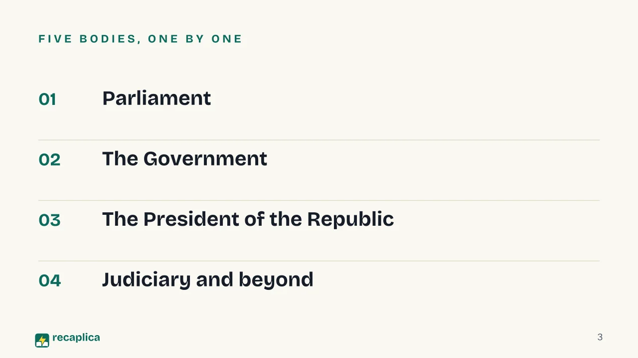 Slide 3 of the presentation on Italian Government Structure: Five bodies, one by one