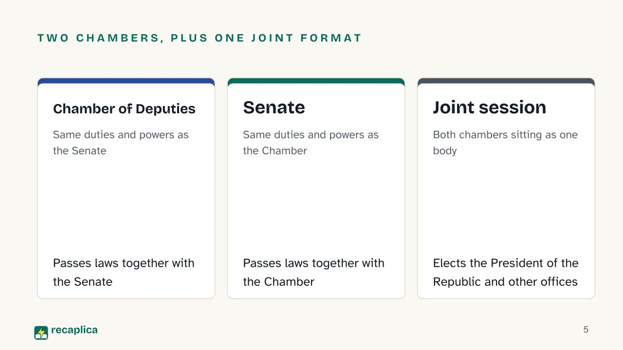 Slide 5 of the presentation on Italian Government Structure: Two chambers, plus one joint format: Chamber of Deputies, Senate, Joint session