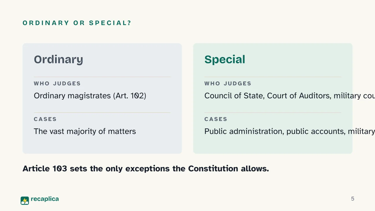 Slide 5 of the presentation on Italian Legal System: Ordinary or special?
