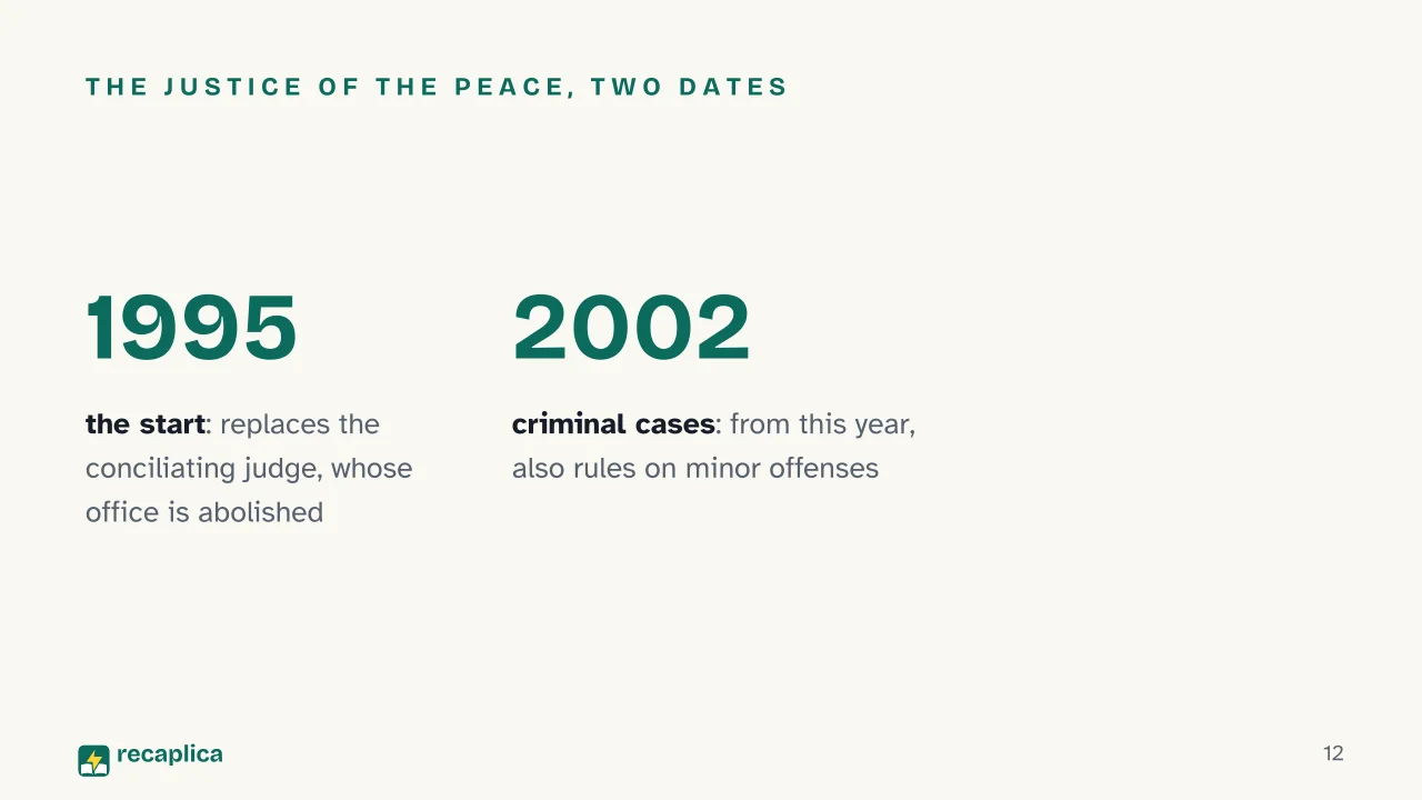 Slide 12 of the presentation on Italian Legal System: The justice of the peace, two dates