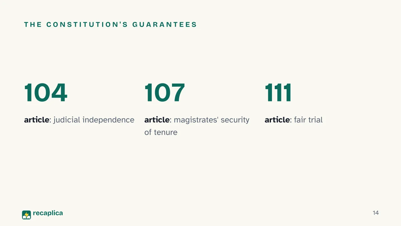Slide 14 of the presentation on Italian Legal System: The Constitution's guarantees