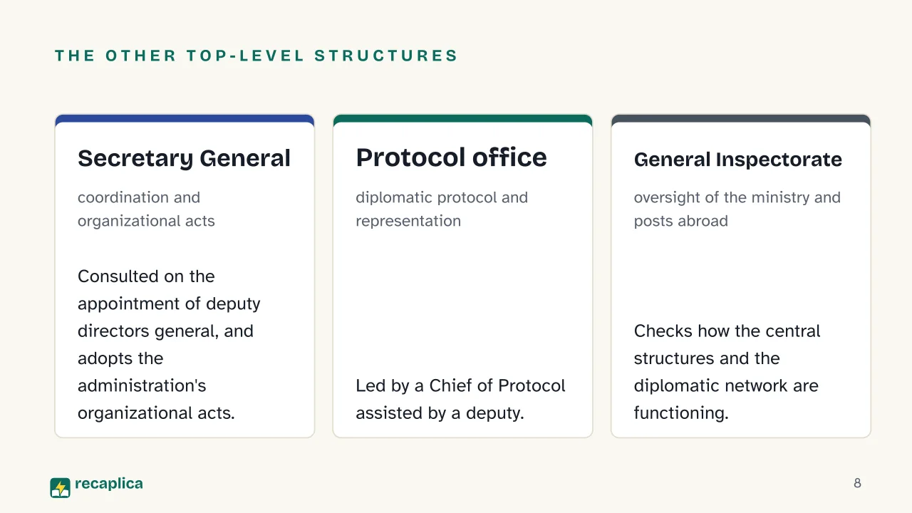 Slide 8 of the presentation on Italian Ministry of Foreign Affairs: The other top-level structures: Secretary General, Protocol office, General Inspectorate