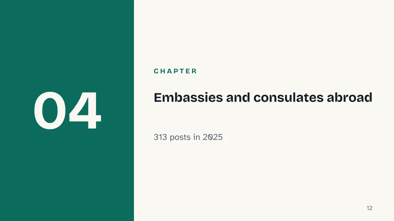 Slide 12 of the presentation on Italian Ministry of Foreign Affairs: Chapter 04: Embassies and consulates abroad