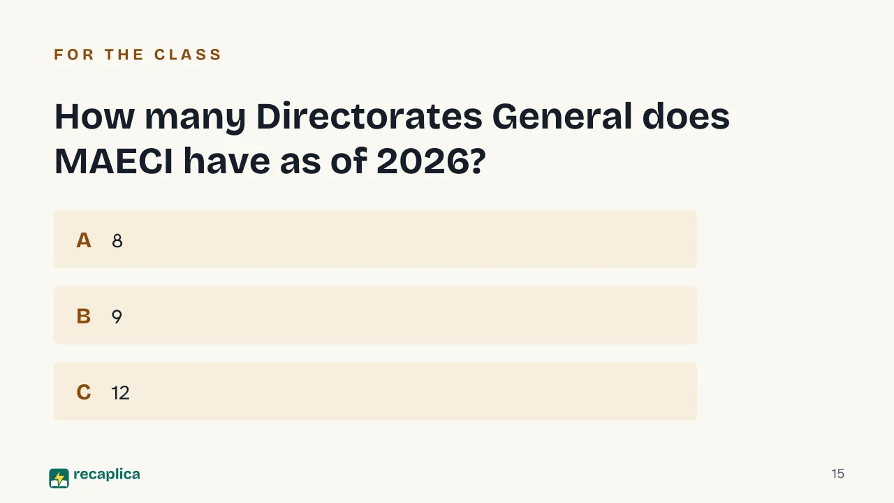 Slide 15 of the presentation on Italian Ministry of Foreign Affairs: How many Directorates General does MAECI have as of 2026?