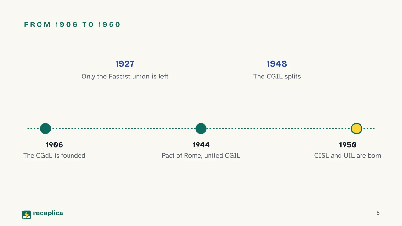 Slide 5 of the presentation on Labor Union: From 1906 to 1950