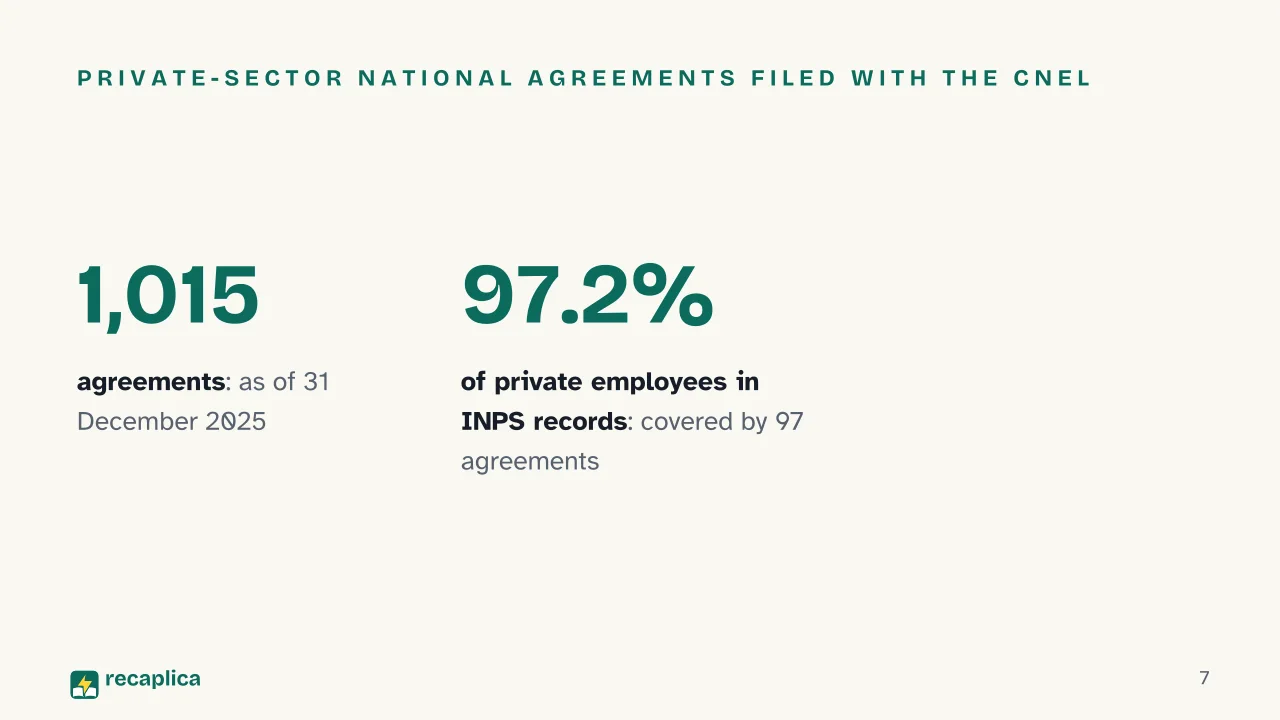 Slide 7 of the presentation on Labor Union: Private-sector national agreements filed with the CNEL