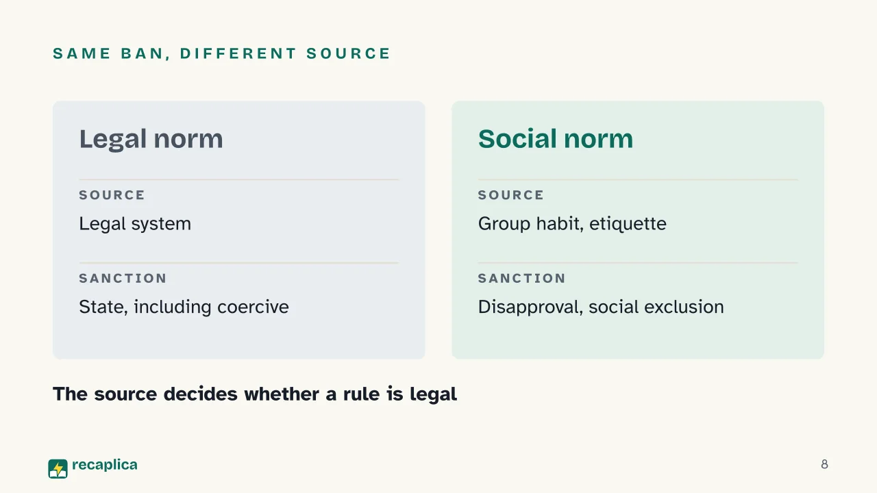 Slide 8 of the presentation on Legal norm: Same ban, different source