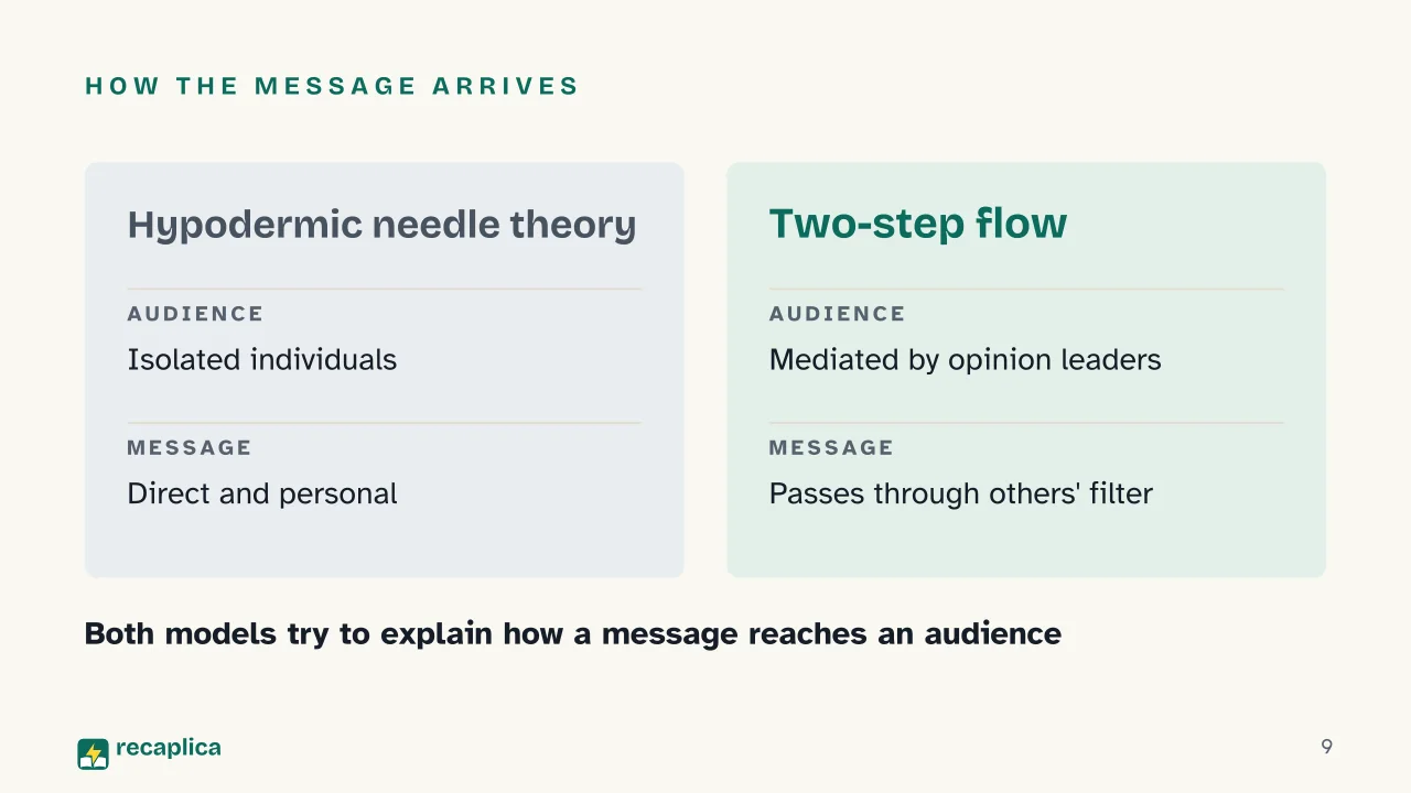 Slide 9 of the presentation on Mass Media: How the message arrives