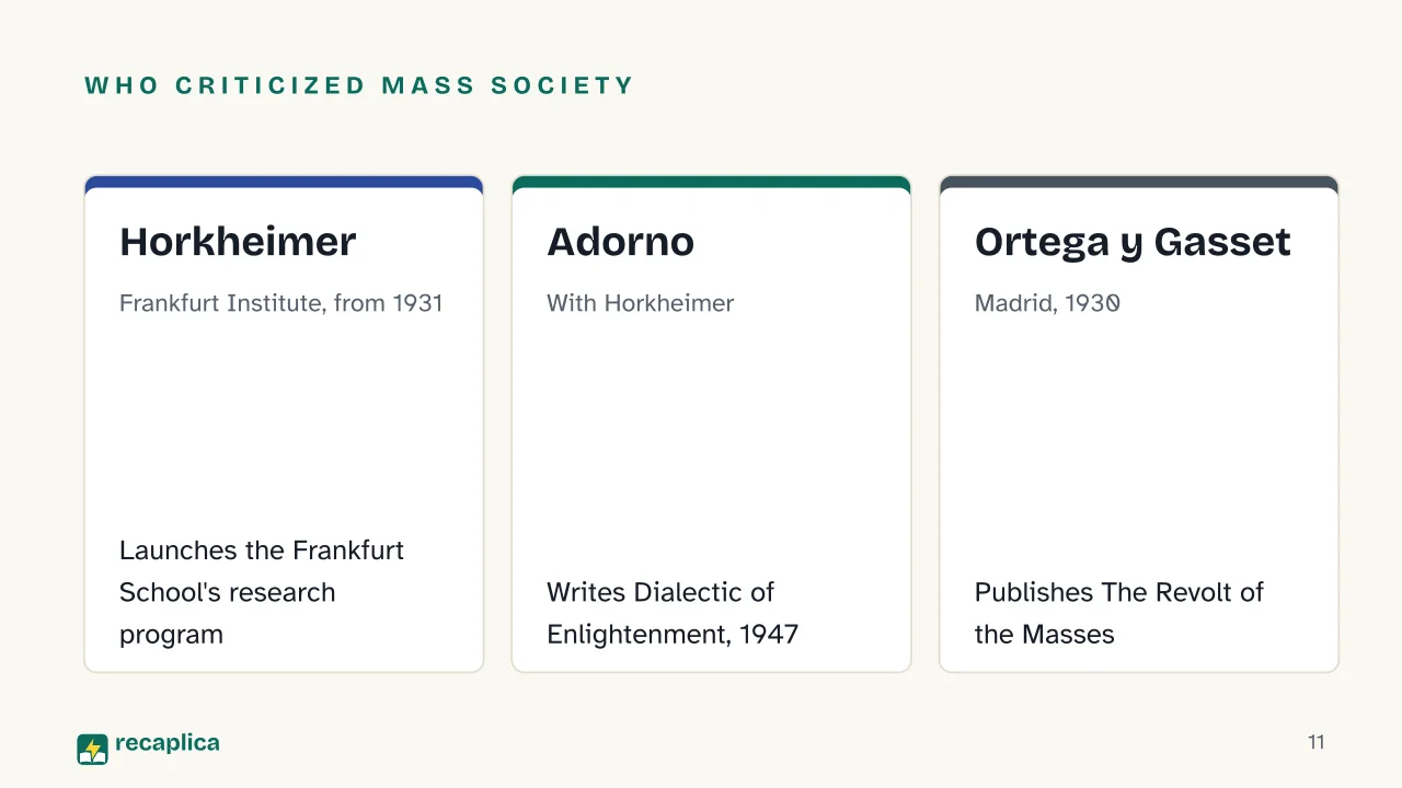 Slide 11 of the presentation on Mass Media: Who criticized mass society: Horkheimer, Adorno, Ortega y Gasset