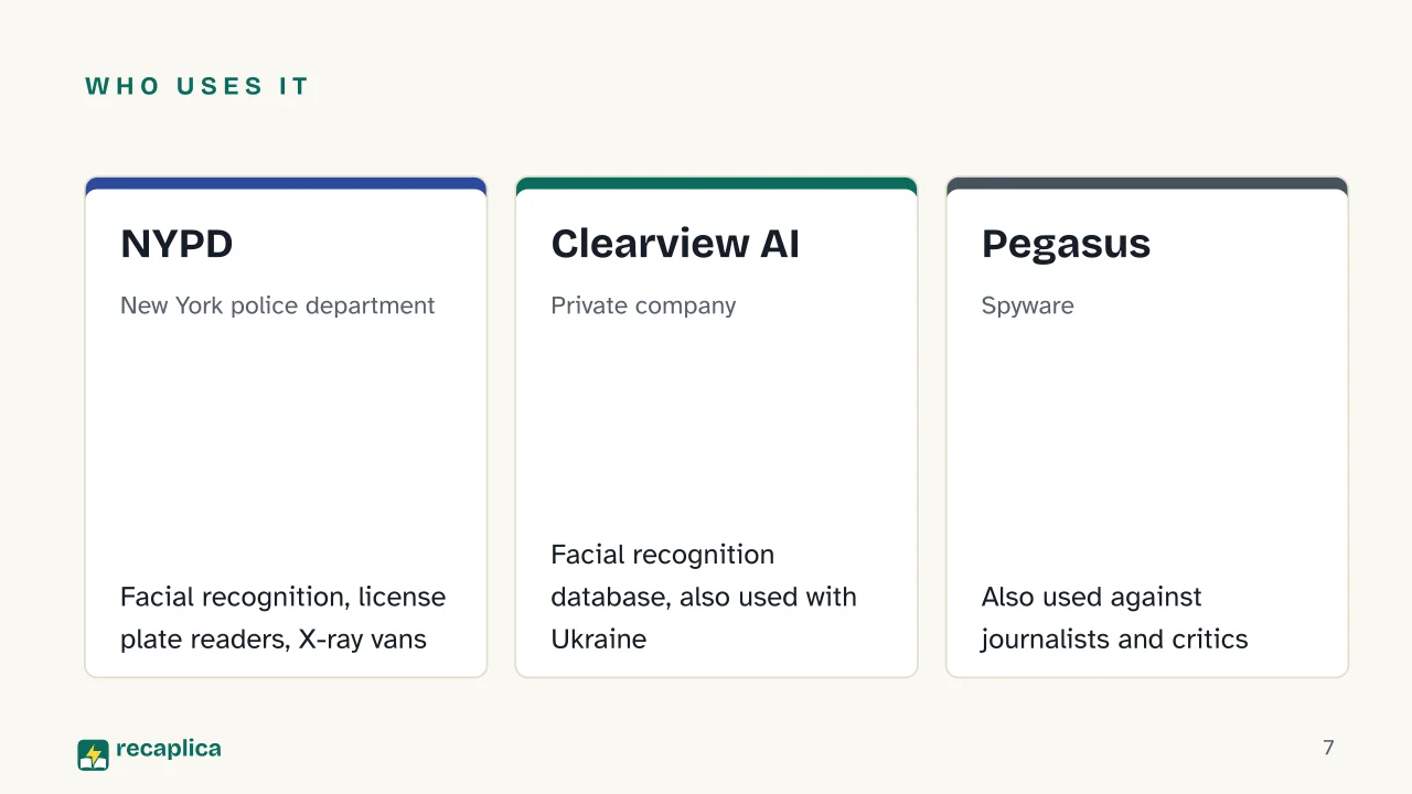 Slide 7 of the presentation on Mass Surveillance: Who uses it: NYPD, Clearview AI, Pegasus