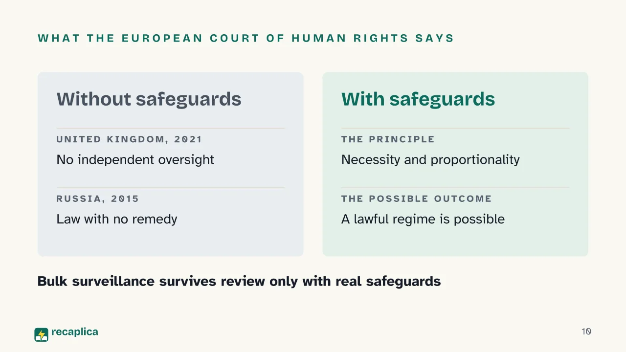 Slide 10 of the presentation on Mass Surveillance: What the European Court of Human Rights says