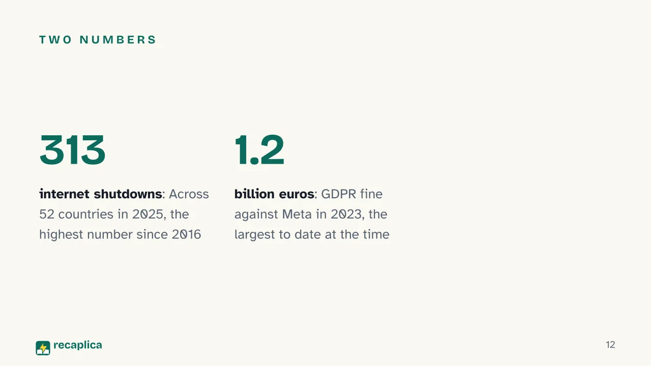 Slide 12 of the presentation on Mass Surveillance: Two numbers