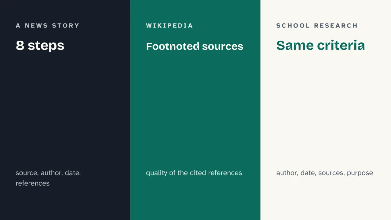 Slide 13 of the presentation on Media Literacy: 8 steps · Footnoted sources · Same criteria