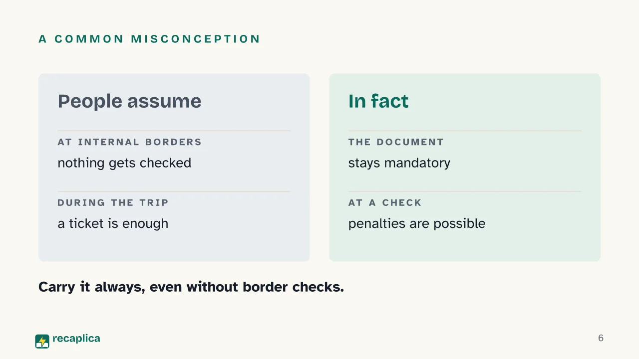 Slide 6 of the presentation on Passport Requirements for International Travel: A common misconception
