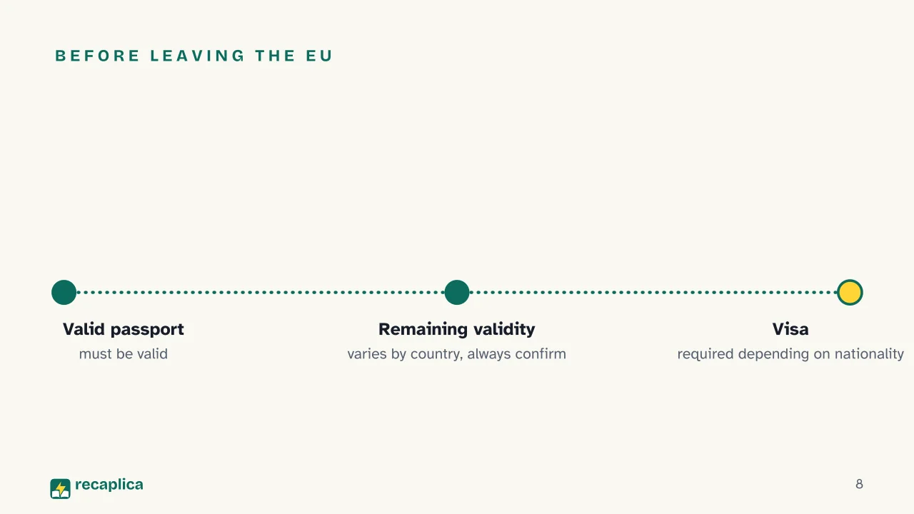 Slide 8 of the presentation on Passport Requirements for International Travel: Before leaving the EU