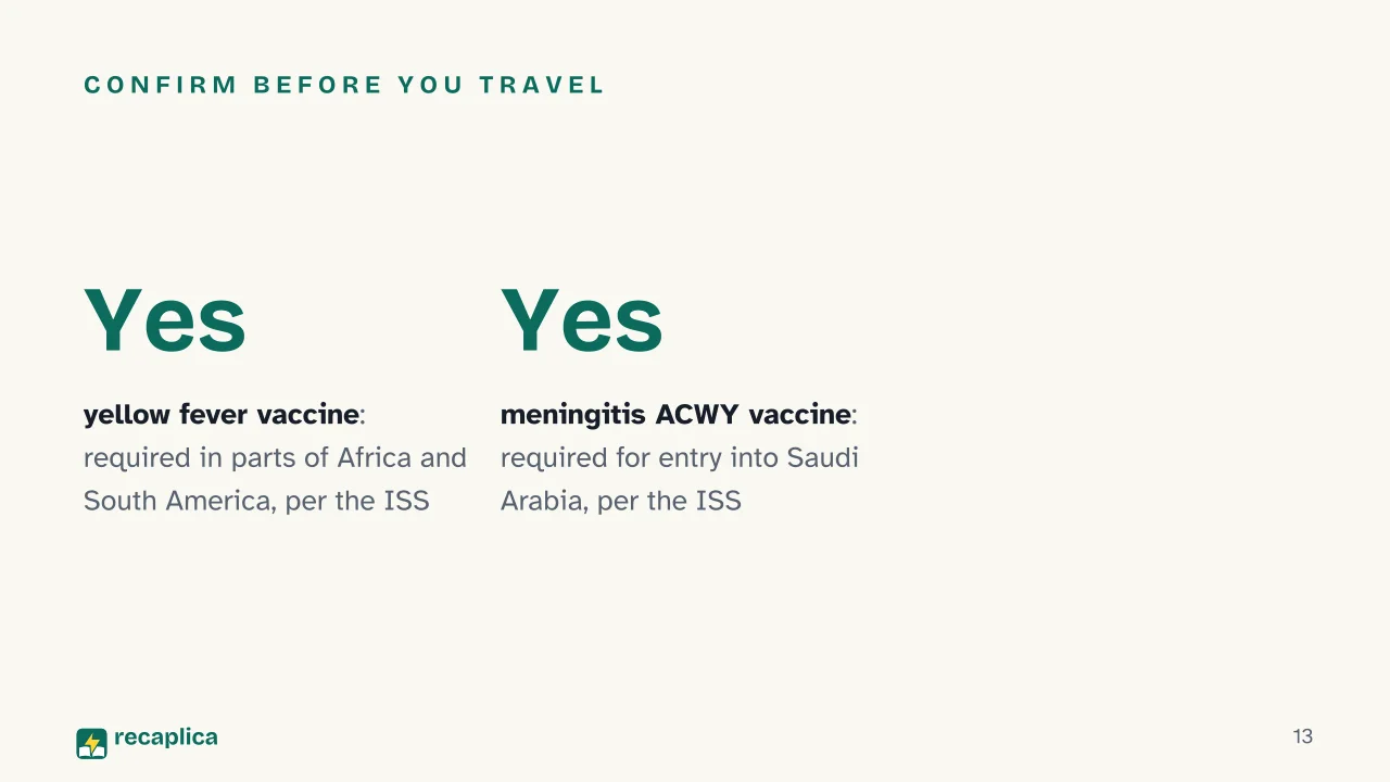 Slide 13 of the presentation on Passport Requirements for International Travel: Confirm before you travel