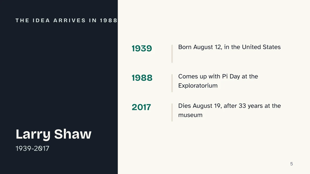 Slide 5 of the presentation on What Is Pi Day? Why It Falls on March 14: The idea arrives in 1988