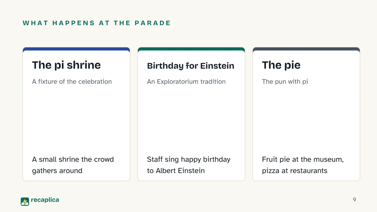 Slide 9 of the presentation on What Is Pi Day? Why It Falls on March 14: What happens at the parade: The pi shrine, Birthday for Einstein, The pie