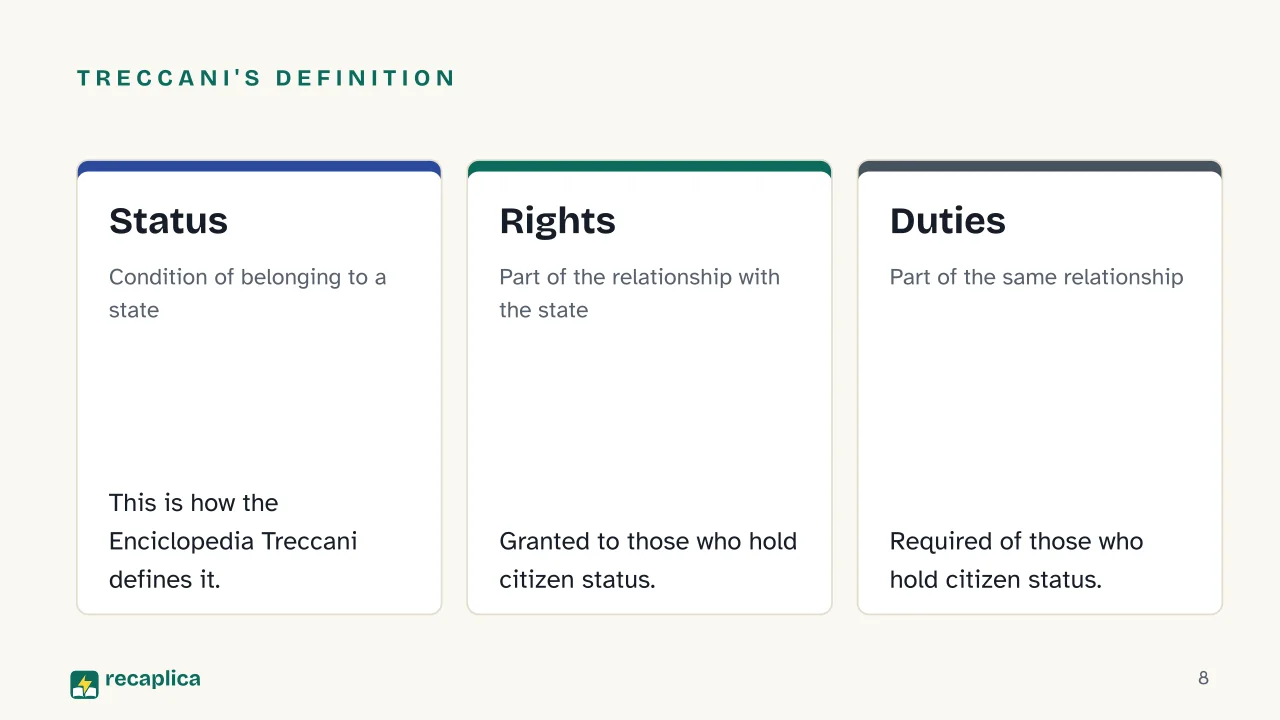Slide 8 of the presentation on Popular Sovereignty and Citizenship: Treccani's definition: Status, Rights, Duties