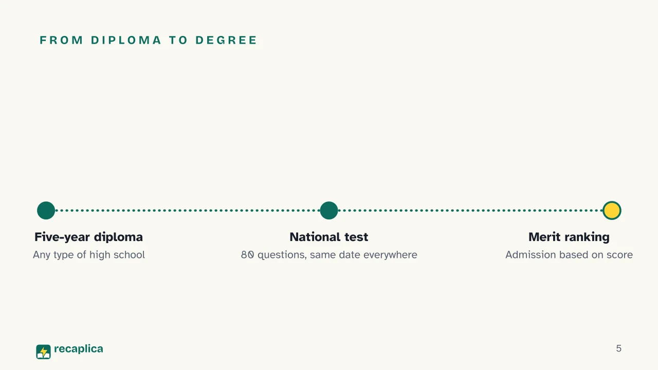 Slide 5 of the presentation on Scienze della Formazione Primaria Test: From diploma to degree