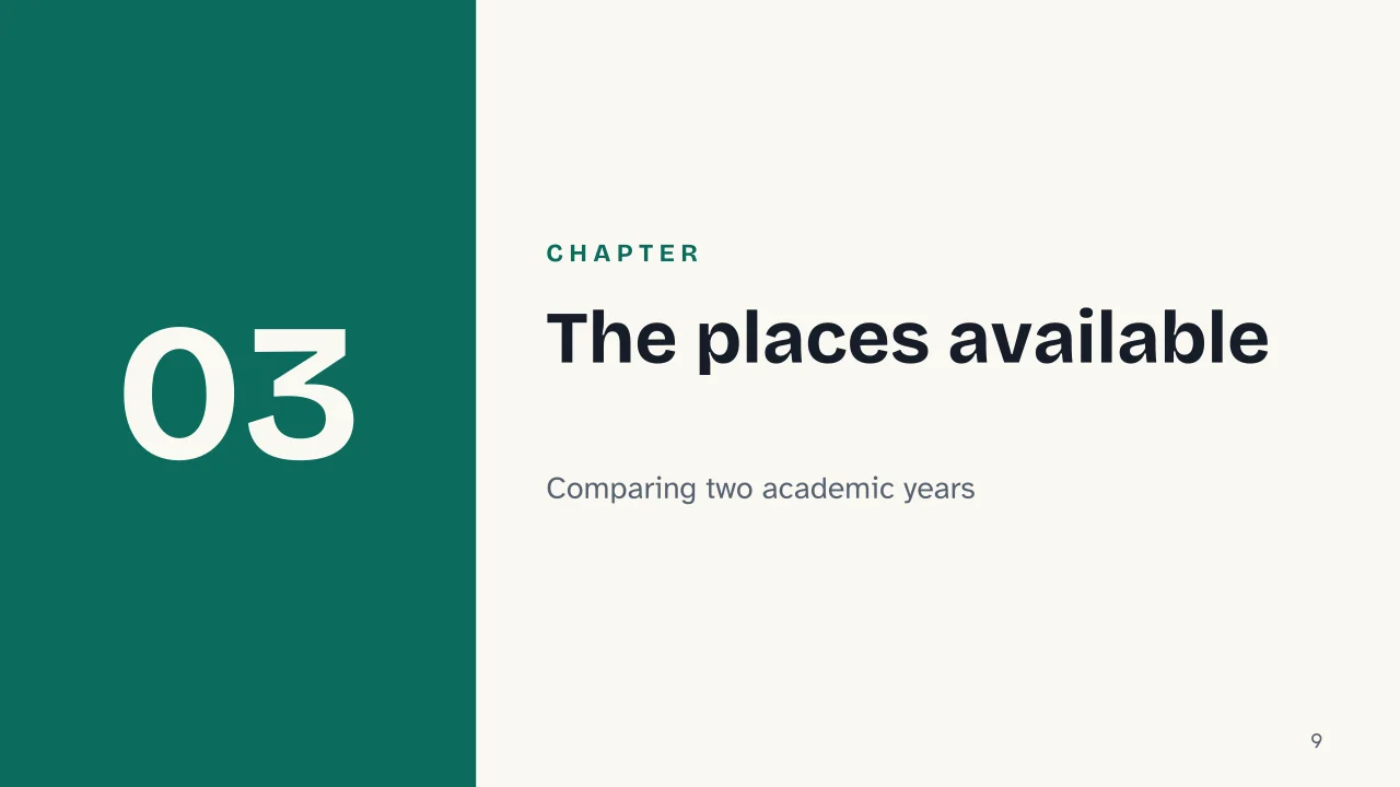 Slide 9 of the presentation on Scienze della Formazione Primaria Test: Chapter 03: The places available