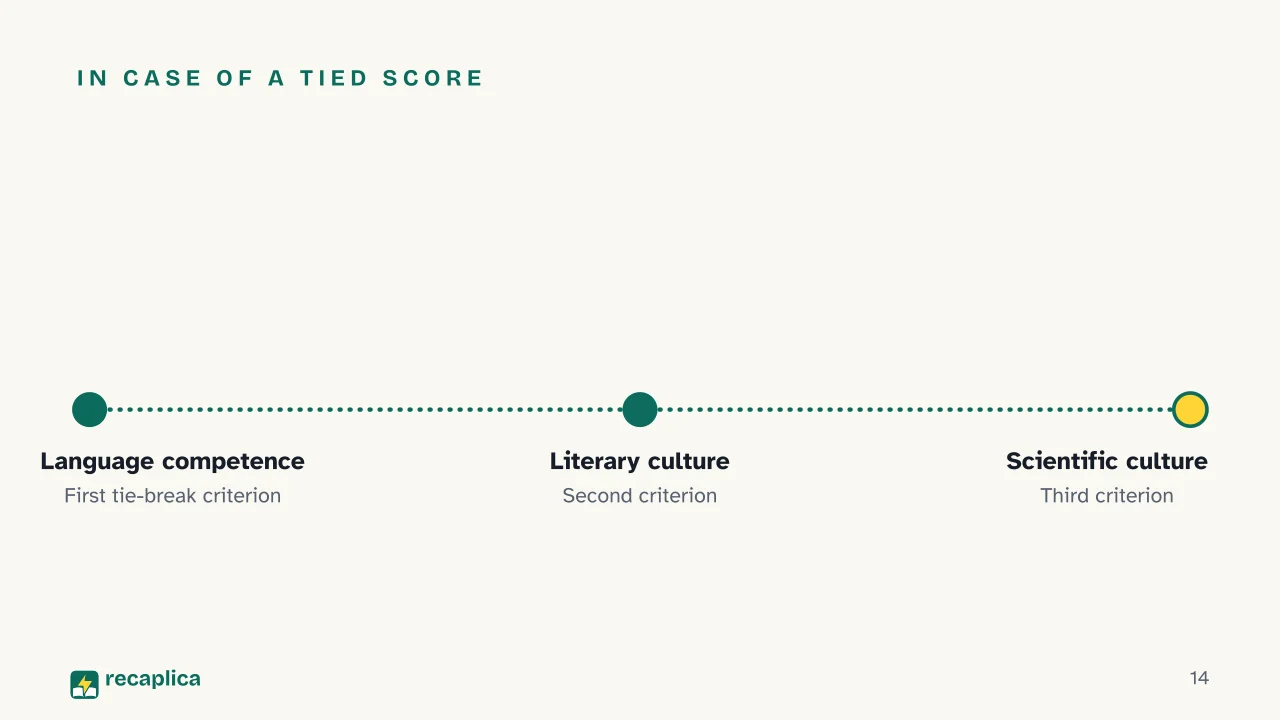 Slide 14 of the presentation on Scienze della Formazione Primaria Test: In case of a tied score