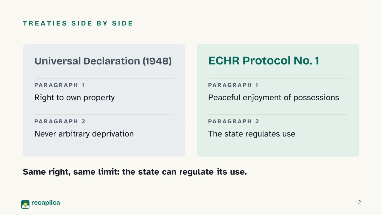 Slide 12 of the presentation on Property Rights: Treaties side by side
