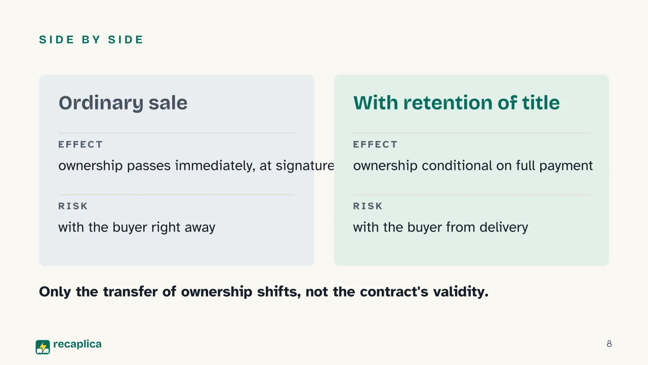 Slide 8 of the presentation on Retention of Title: Side by side