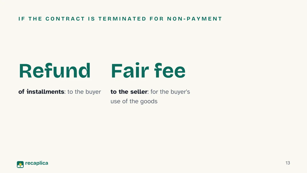 Slide 13 of the presentation on Retention of Title: If the contract is terminated for non-payment