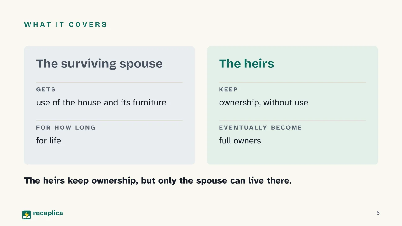 Slide 6 of the presentation on Surviving Spouse's Right of Habitation in Italy: What it covers