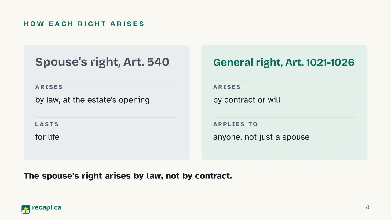 Slide 8 of the presentation on Surviving Spouse's Right of Habitation in Italy: How each right arises