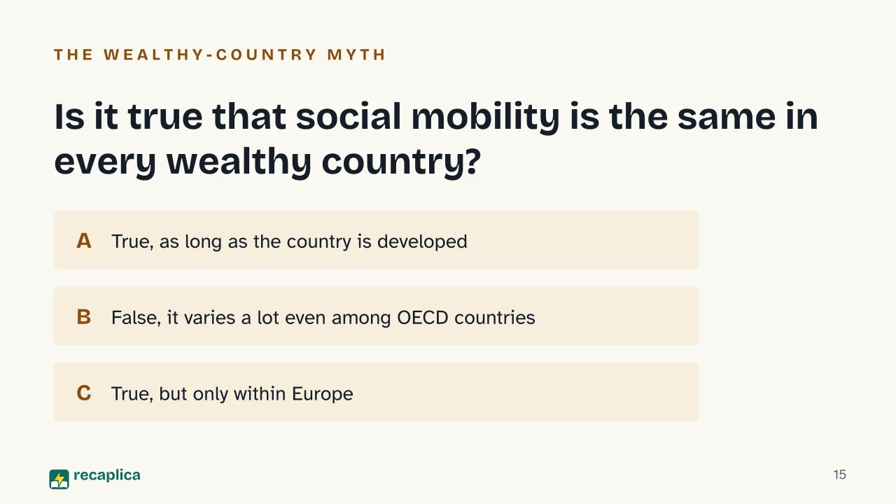 Slide 15 of the presentation on Social Mobility: Is it true that social mobility is the same in every wealthy country?