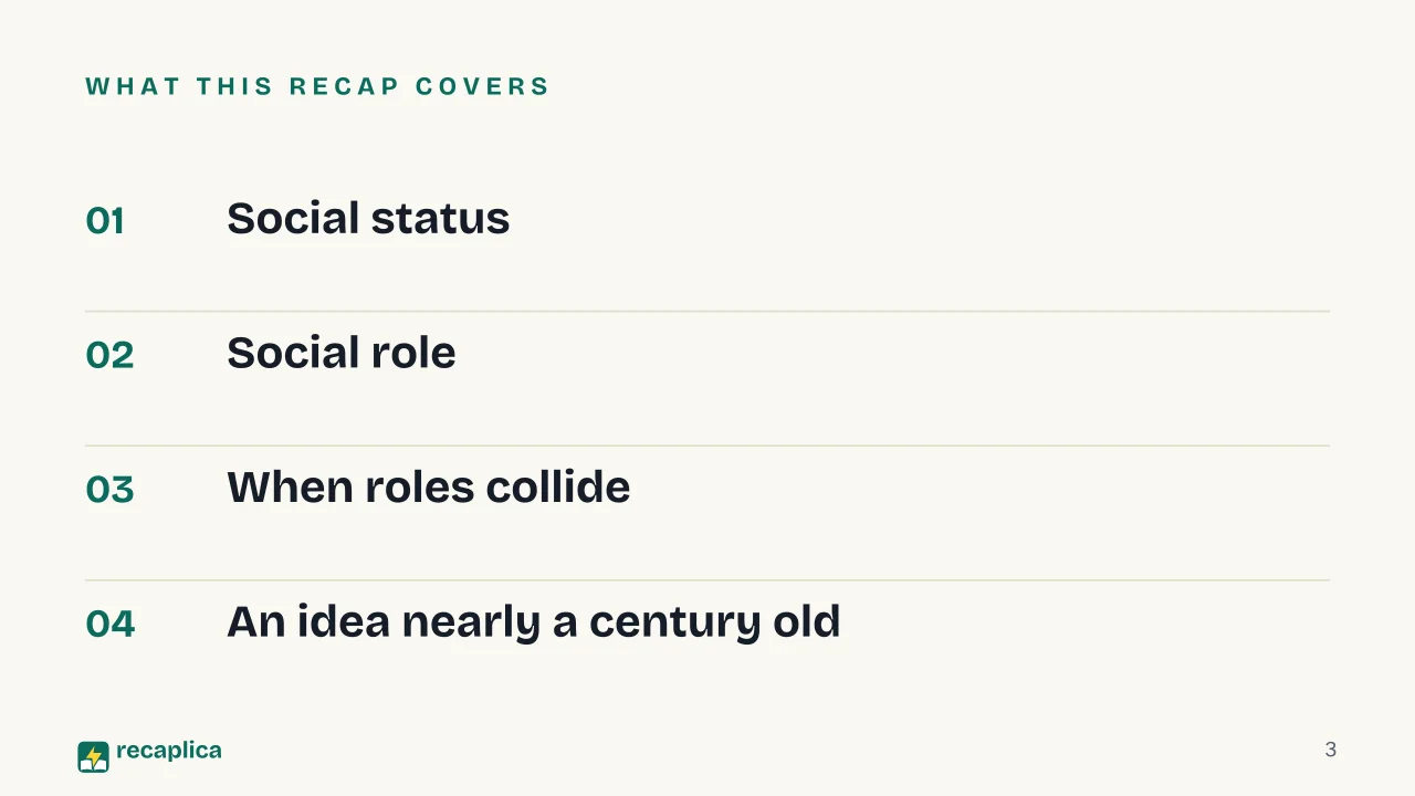 Slide 3 of the presentation on Social Status: What this Recap covers