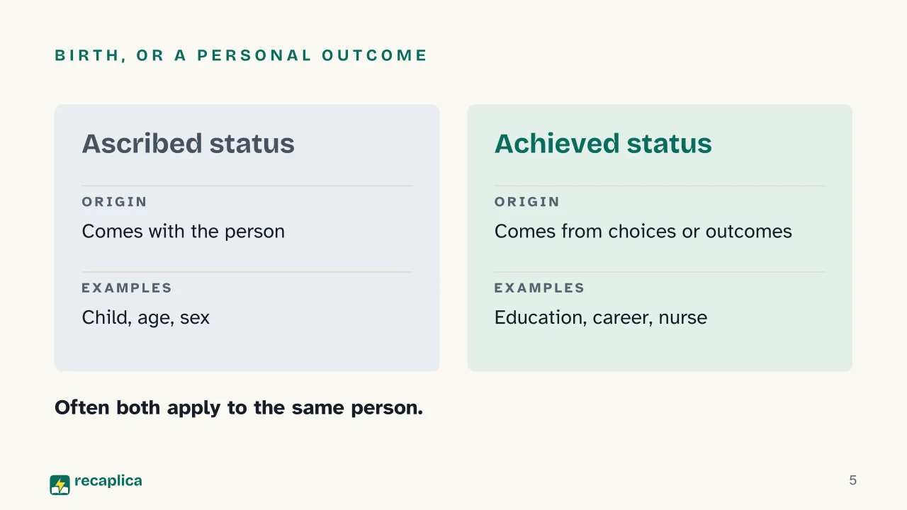 Slide 5 of the presentation on Social Status: Birth, or a personal outcome