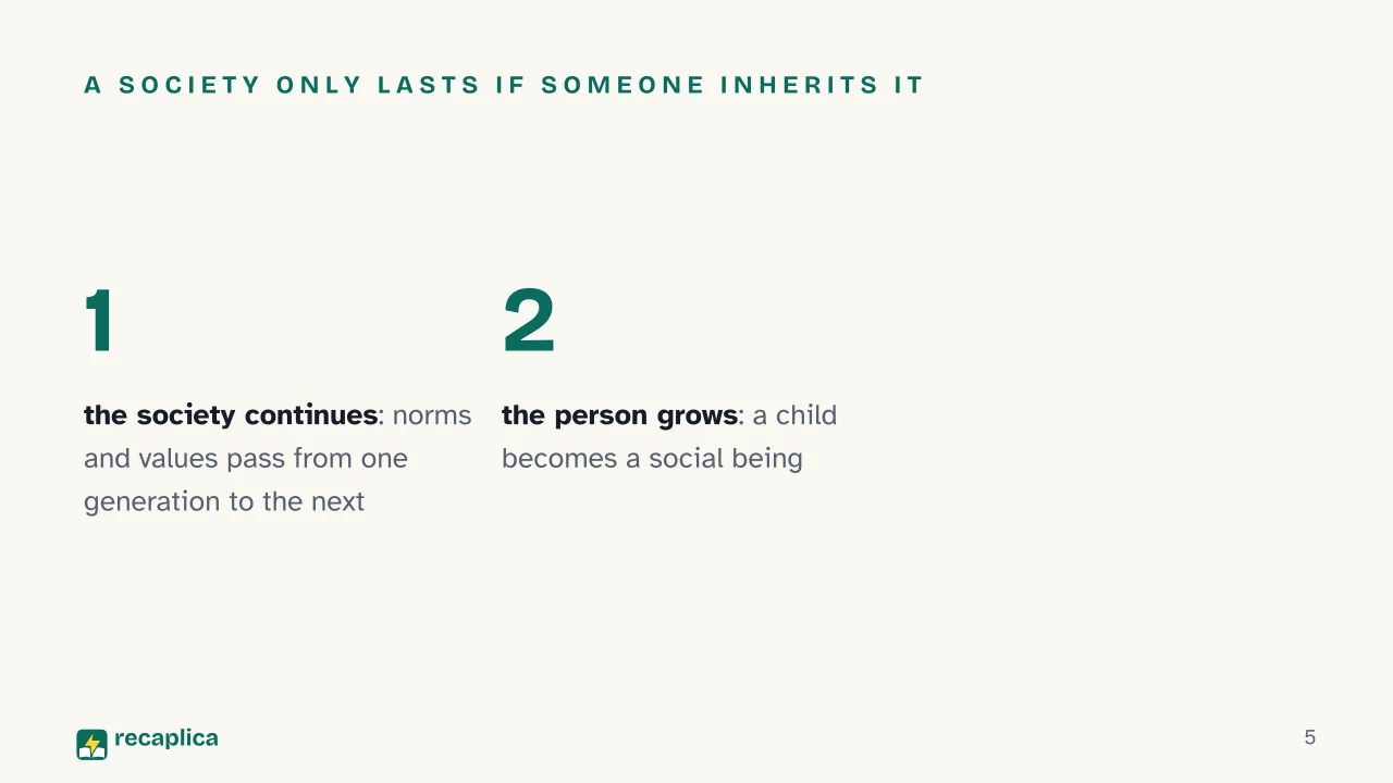 Slide 5 of the presentation on Socialization: A society only lasts if someone inherits it