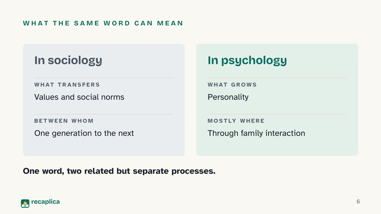 Slide 6 of the presentation on Socialization: What the same word can mean