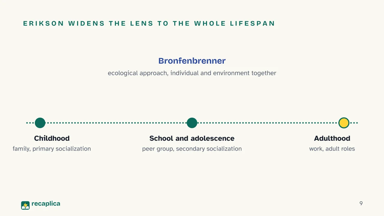 Slide 9 of the presentation on Socialization: Erikson widens the lens to the whole lifespan
