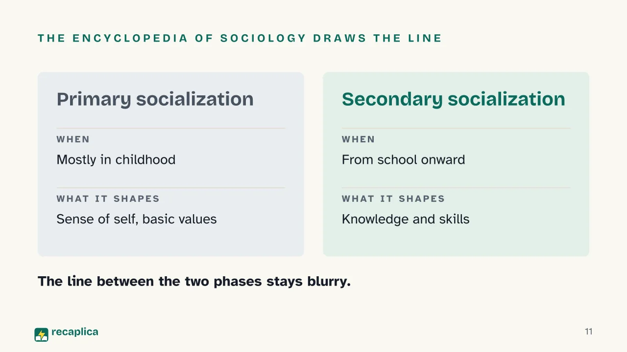 Slide 11 of the presentation on Socialization: The Encyclopedia of Sociology draws the line