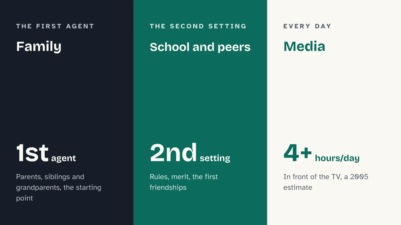 Slide 14 of the presentation on Socialization: Family · School and peers · Media