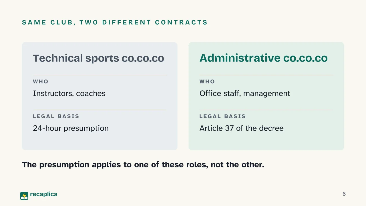 Slide 6 of the presentation on Sports Collaboration Contract in Italy: Same club, two different contracts
