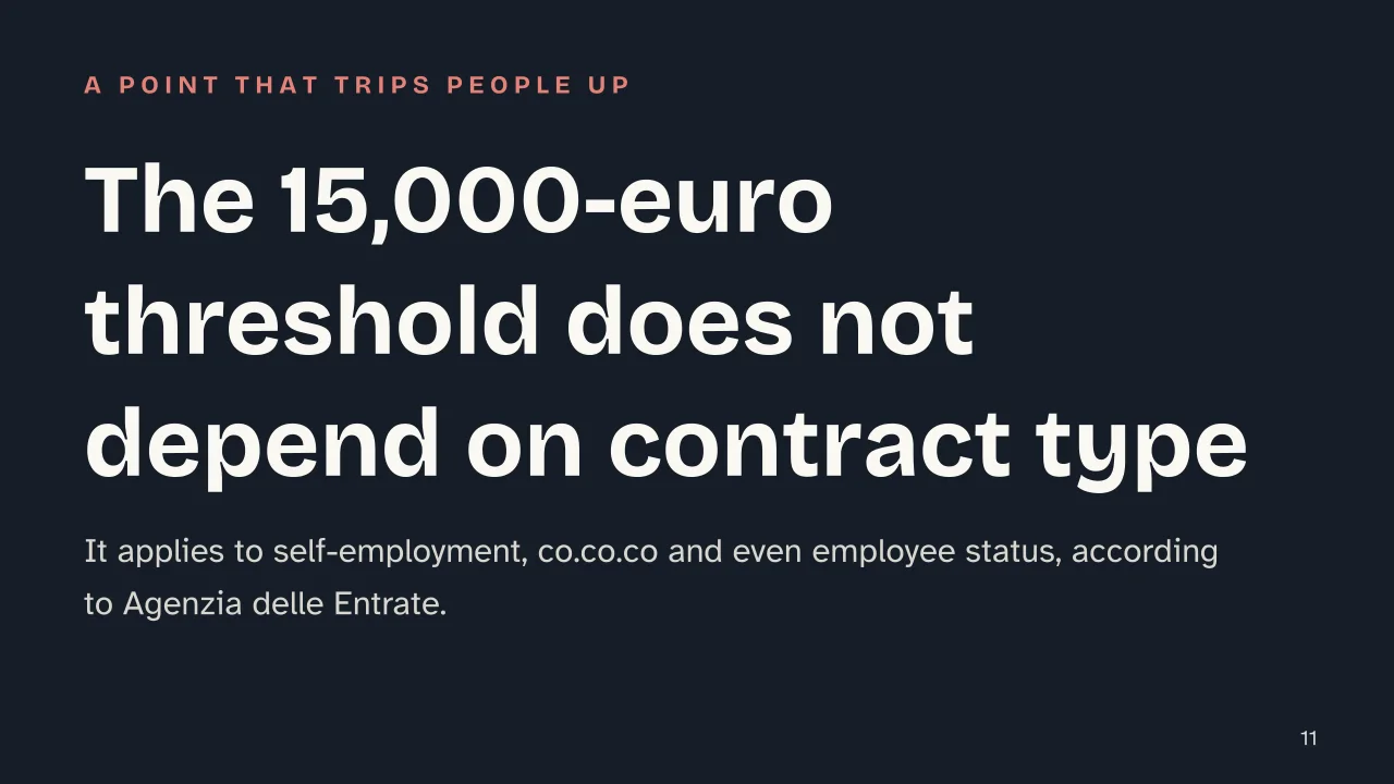 Slide 11 of the presentation on Sports Collaboration Contract in Italy: The 15,000-euro threshold does not depend on contract type