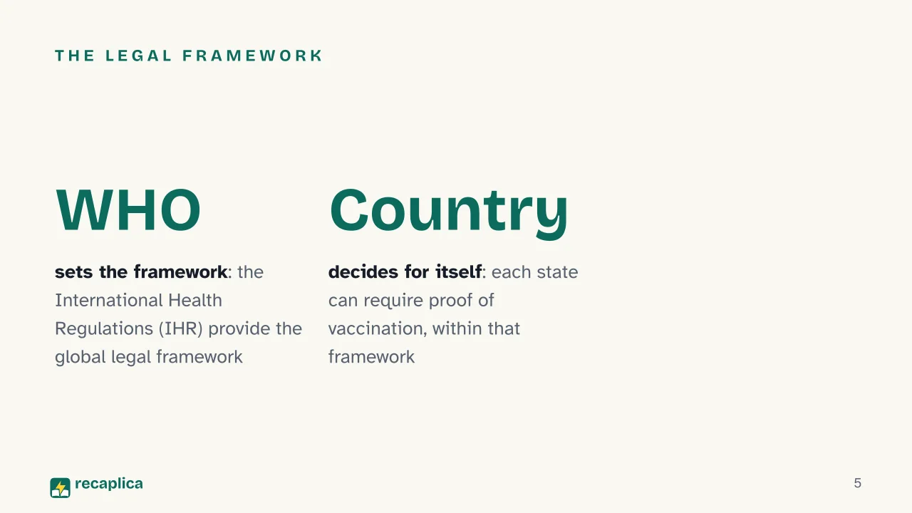 Slide 5 of the presentation on Travel Vaccinations: The legal framework