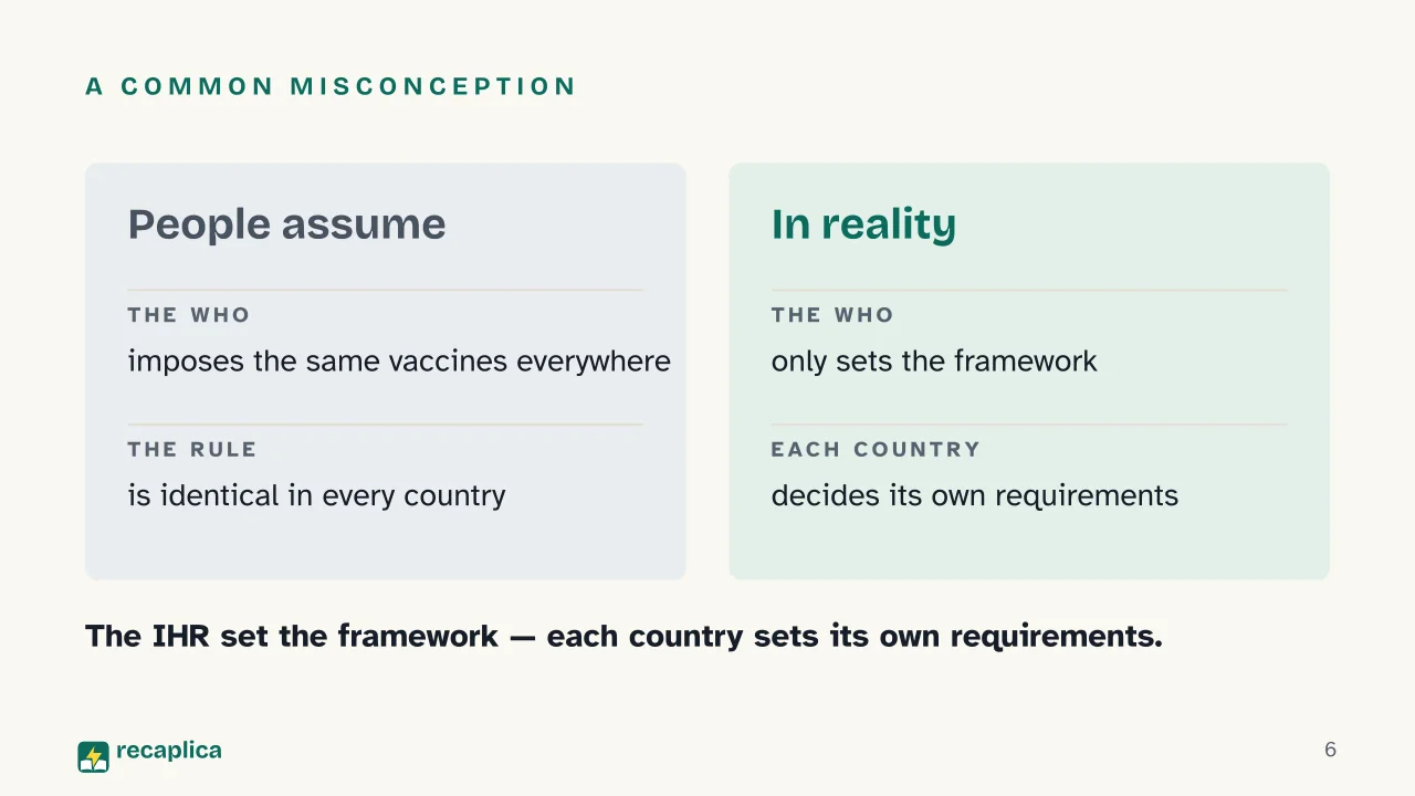 Slide 6 of the presentation on Travel Vaccinations: A common misconception