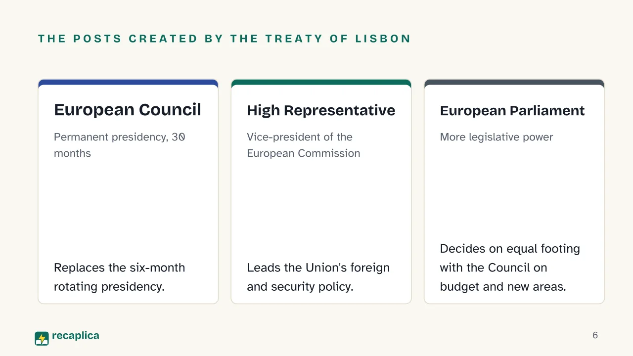 Slide 6 of the presentation on Treaty of Lisbon: The posts created by the Treaty of Lisbon: European Council, High Representative, European Parliament