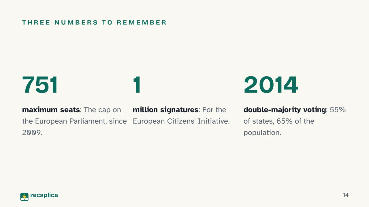 Slide 14 of the presentation on Treaty of Lisbon: Three numbers to remember