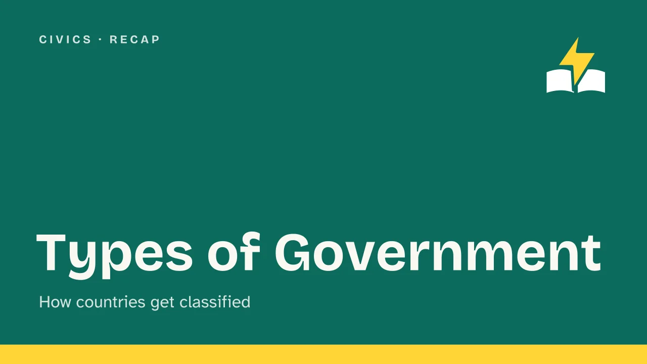 Slide 1 of the presentation on Types of Government: Types of Government