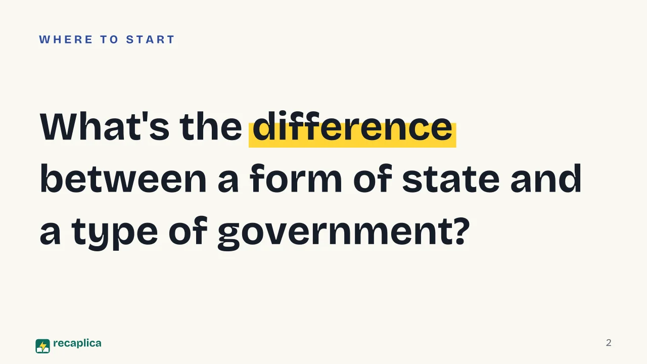 Slide 2 of the presentation on Types of Government: What's the difference between a form of state and a type of government?