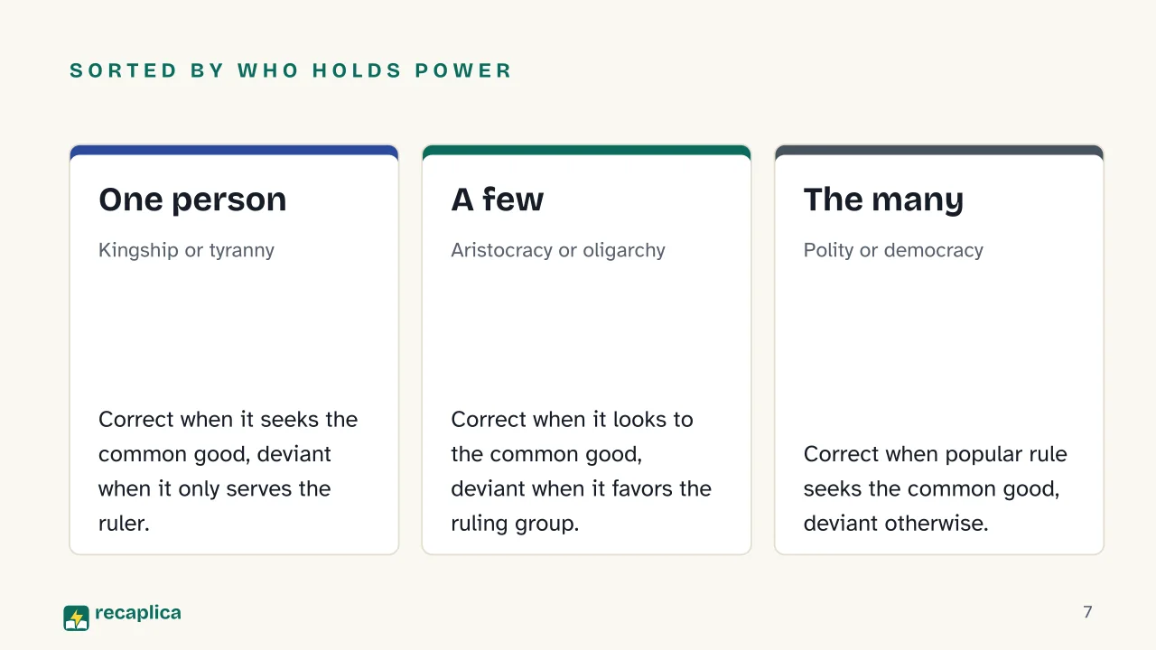 Slide 7 of the presentation on Types of Government: Sorted by who holds power: One person, A few, The many