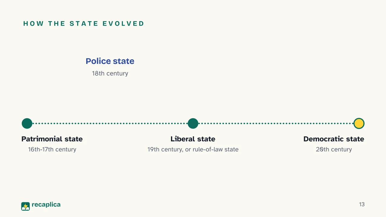 Slide 13 of the presentation on Types of Government: How the state evolved